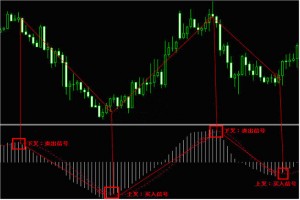 外汇交易MT4平台交易策略