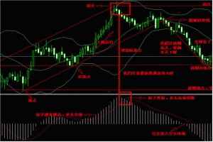 外汇交易MT4平台交易策略